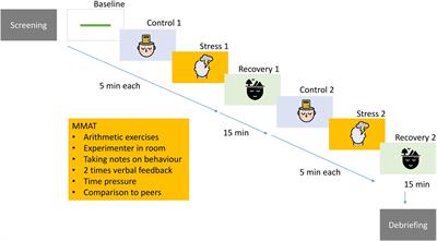 Exhausted Heart Rate Responses to Repeated Psychological Stress in Women With Major Depressive Disorder